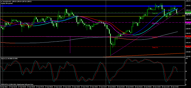 Click to Enlarge

Name: xauusdm15tlapril17.png
Size: 54 KB