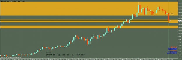 Click to Enlarge

Name: xauusd-mn1-fxsalt-ltd.png
Size: 60 KB