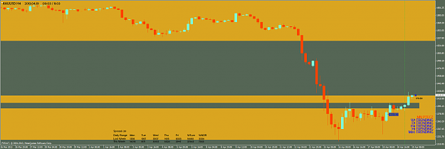 Click to Enlarge

Name: xauusd-h4-fxsalt-ltd-2.png
Size: 59 KB