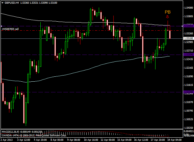 Click to Enlarge

Name: gbpusd-h4.png
Size: 31 KB