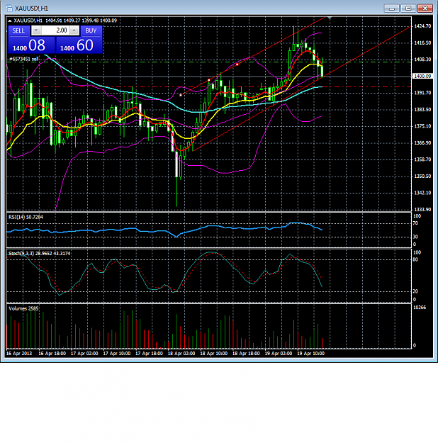 Click to Enlarge

Name: XAUUSD.png
Size: 49 KB