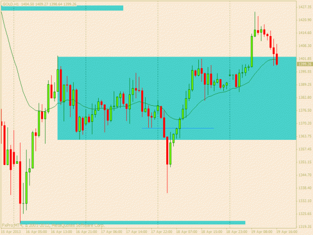 Click to Enlarge

Name: gold h1 19 april.gif
Size: 20 KB