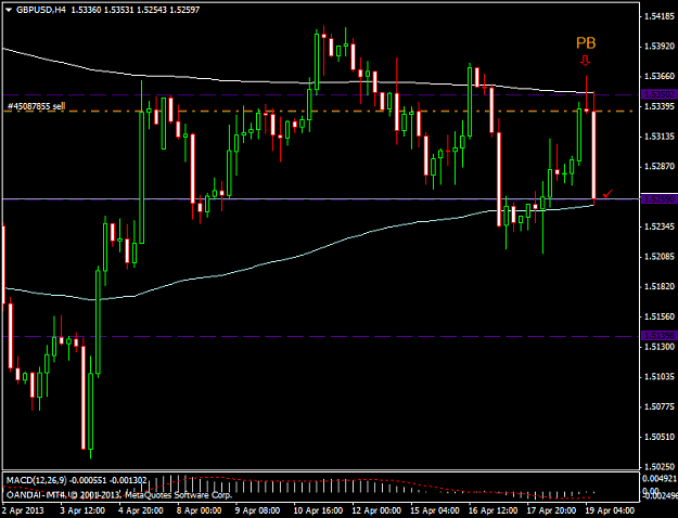Click to Enlarge

Name: gbpusd-h4-after.png
Size: 31 KB