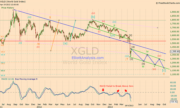 Click to Enlarge

Name: Daily-Gold-Price-Chart-20-April-2013.png
Size: 115 KB