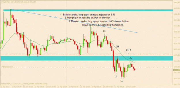 Click to Enlarge

Name: gold 23 april.gif
Size: 21 KB