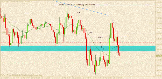 Click to Enlarge

Name: gold 23 april 3.gif
Size: 21 KB
