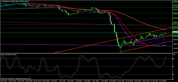 Click to Enlarge

Name: xauusdh4april24.png
Size: 44 KB
