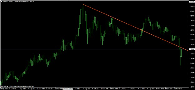 Click to Enlarge

Name: xauusdweeklyapril25.png
Size: 32 KB