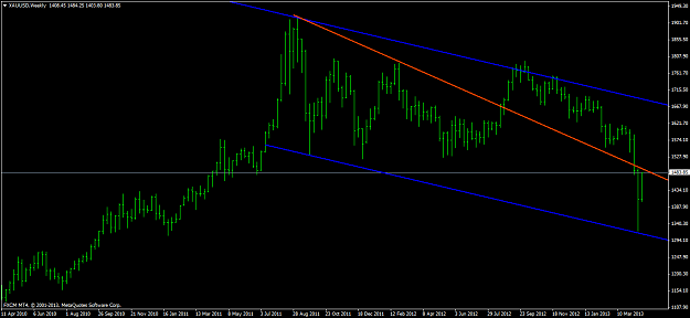 Click to Enlarge

Name: xauusdweeklyblueapril25.png
Size: 33 KB
