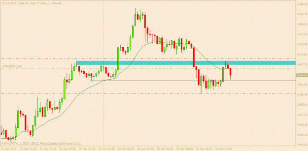Click to Enlarge

Name: gold m15 26 april.gif
Size: 15 KB