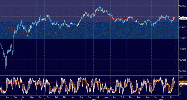 Click to Enlarge

Name: usdchf.gif
Size: 53 KB