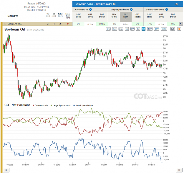 Click to Enlarge

Name: Report16_Soybean Oil.png
Size: 260 KB