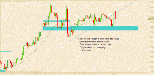 Click to Enlarge

Name: gold 30 april.gif
Size: 21 KB