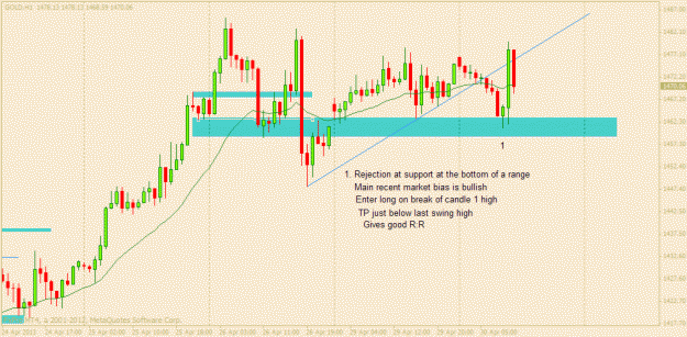 Click to Enlarge

Name: gold 30 april.gif
Size: 21 KB