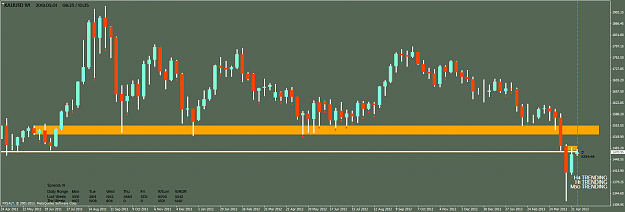 Click to Enlarge

Name: xauusdweekly.png
Size: 65 KB