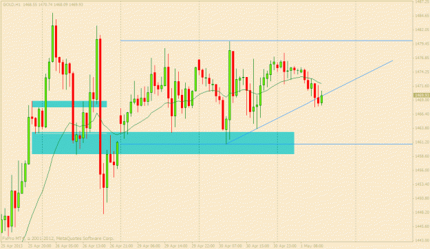Click to Enlarge

Name: gold 1 may.gif
Size: 23 KB