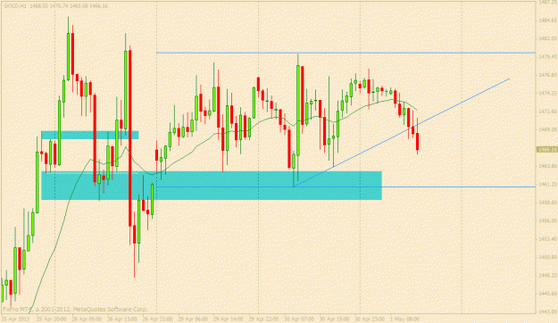 Click to Enlarge

Name: gold 1 may 2.gif
Size: 23 KB