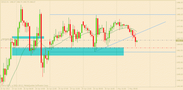 Click to Enlarge

Name: gold 1 may 3.gif
Size: 20 KB