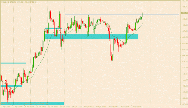 Click to Enlarge

Name: gold 3 may.gif
Size: 23 KB