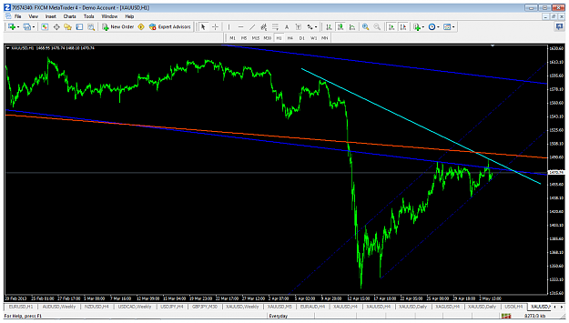 Click to Enlarge

Name: xauusdh1may3dottedblue.png
Size: 61 KB