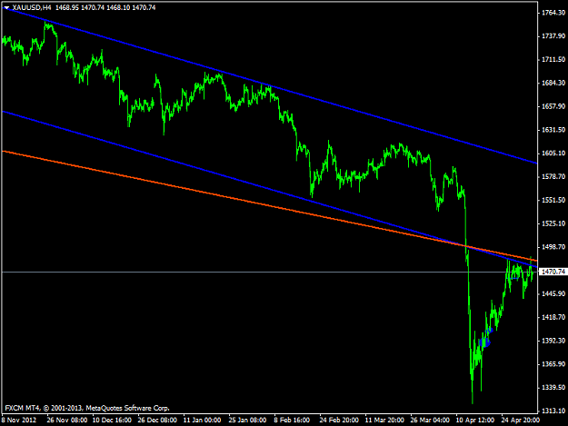 Click to Enlarge

Name: xauusdh4may3tlblueorange.png
Size: 27 KB