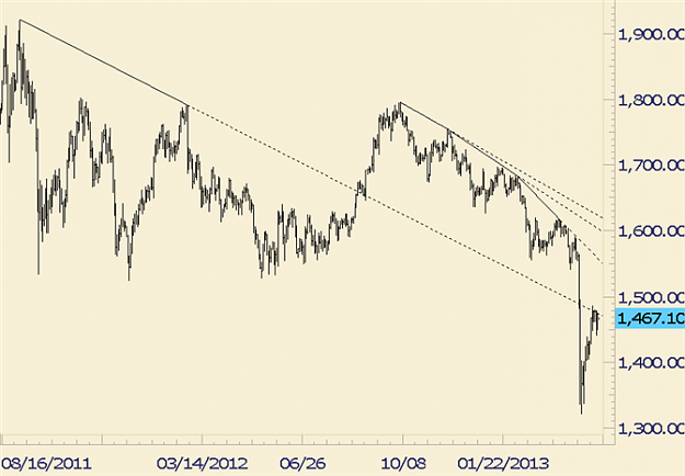 Click to Enlarge

Name: eliottWaves_gold_body_gold.png
Size: 88 KB