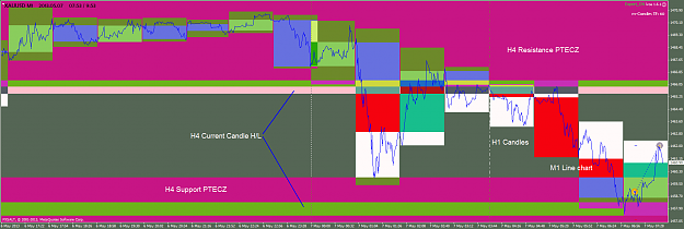 Click to Enlarge

Name: xauusdm1.png
Size: 71 KB