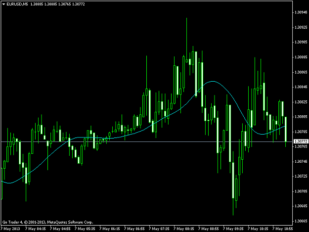 Click to Enlarge

Name: eurusd-m5-t3ma.png
Size: 32 KB