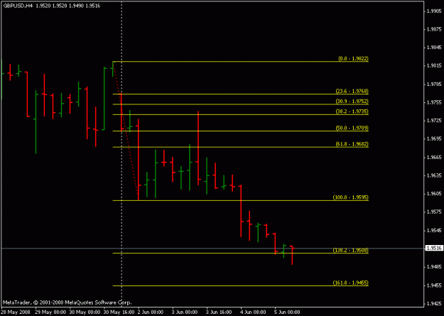 Click to Enlarge

Name: 6-5-08 gbpusd240.csv.gif
Size: 10 KB