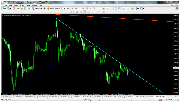 Click to Enlarge

Name: xauusdm30may8break.png
Size: 132 KB