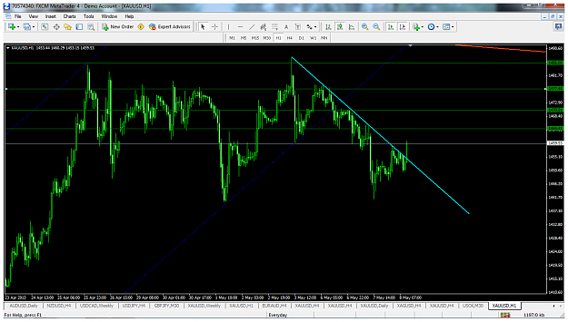 Click to Enlarge

Name: xauusdh1may8levels.png
Size: 131 KB