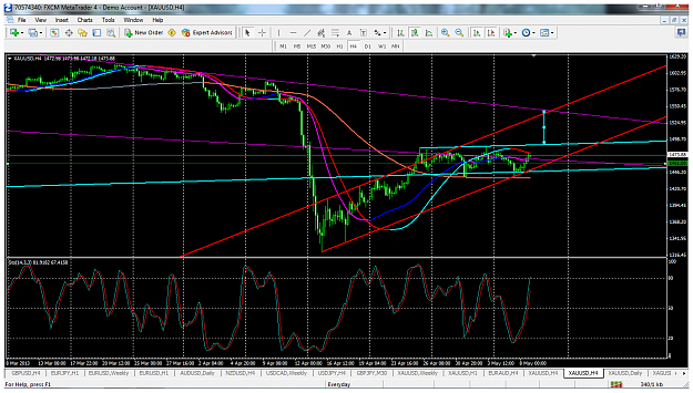 Click to Enlarge

Name: xauusdh4may8redaquachanneltarget.png
Size: 142 KB