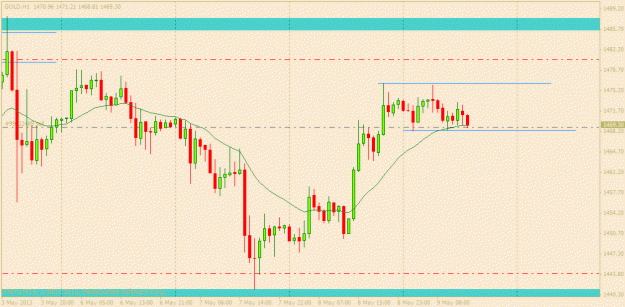 Click to Enlarge

Name: gold 9 may.gif
Size: 18 KB