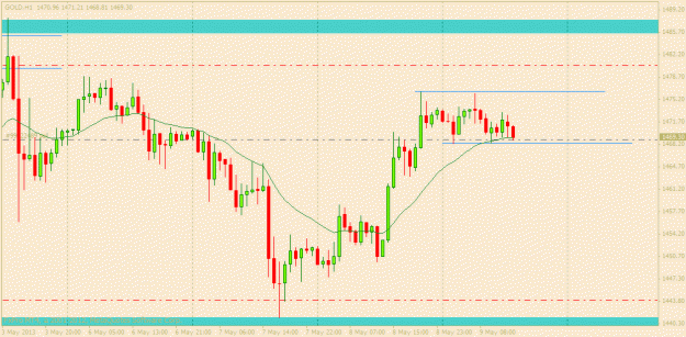 Click to Enlarge

Name: gold 9 may.gif
Size: 18 KB