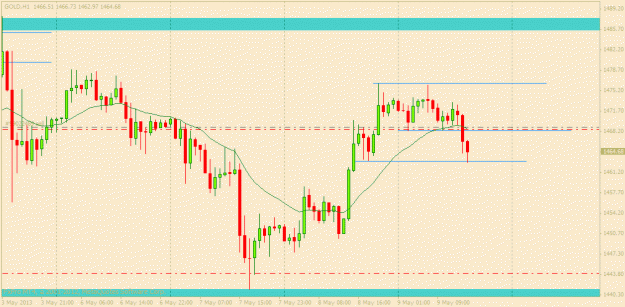 Click to Enlarge

Name: gold 9 may 2.gif
Size: 18 KB