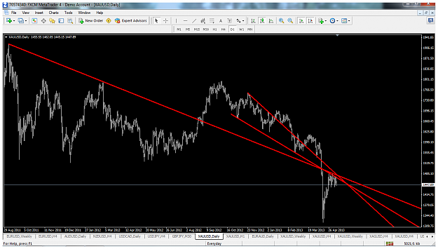 Click to Enlarge

Name: xauusdmay10d13redtl.png
Size: 126 KB