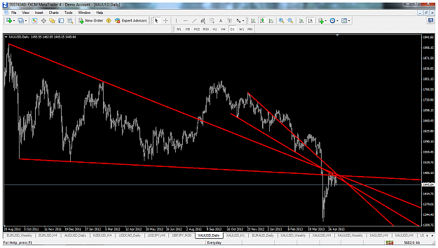 Click to Enlarge

Name: xauusdmay10d14redtl.png
Size: 126 KB