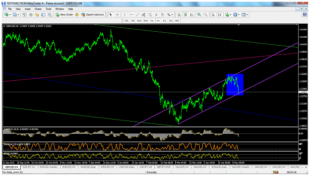 Click to Enlarge

Name: gbpusdmay10h4channel bounce.png
Size: 131 KB