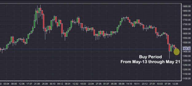 Click to Enlarge

Name: buy-period.gif
Size: 19 KB