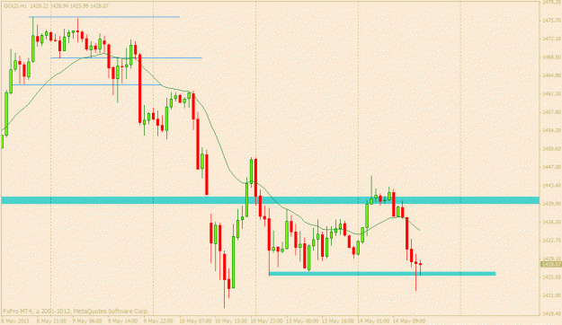Click to Enlarge

Name: gold 14 may.gif
Size: 19 KB