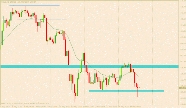 Click to Enlarge

Name: gold 14 may.gif
Size: 19 KB