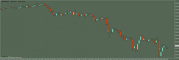Click to Enlarge

Name: xauusd-m5-fxsalt-ltd.png
Size: 48 KB