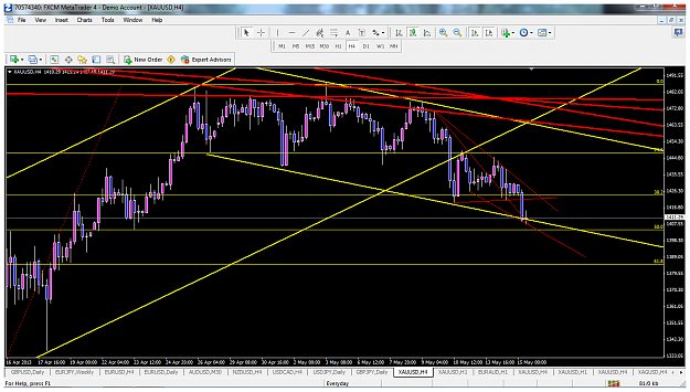 Click to Enlarge

Name: xauusdmay15alltlandyellowchannelfib.png
Size: 134 KB