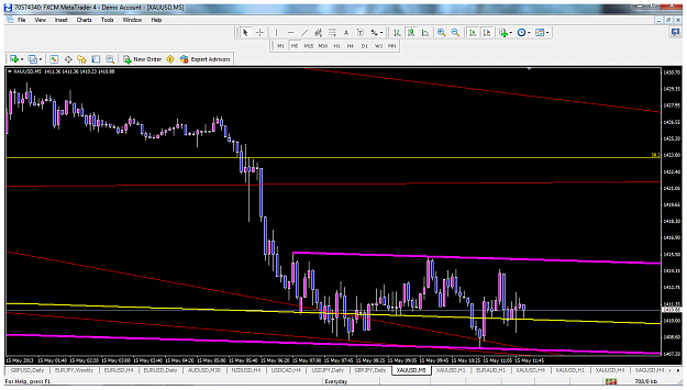 Click to Enlarge

Name: xauusdmay15m15range.png
Size: 121 KB