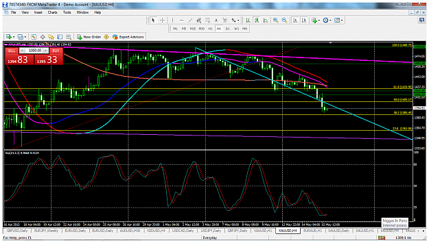 Click to Enlarge

Name: xauusdmay15h4tlaqua.png
Size: 137 KB