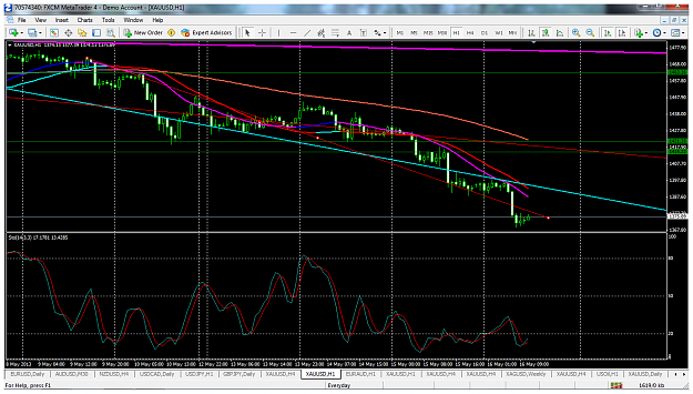 Click to Enlarge

Name: xauusdmay15h4tlaquaupdate.png
Size: 133 KB