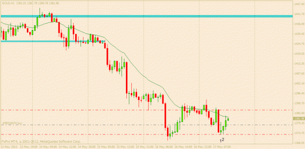 Click to Enlarge

Name: gold 17 may h1.gif
Size: 16 KB