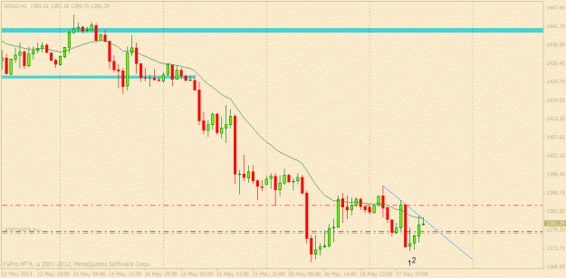 Click to Enlarge

Name: gold 17 may h1 2.gif
Size: 17 KB