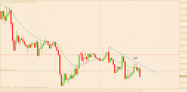 Click to Enlarge

Name: gold 17 maym30.gif
Size: 17 KB