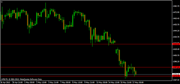 Click to Enlarge

Name: xauusd-h4-afb-fx-ltd.png
Size: 21 KB